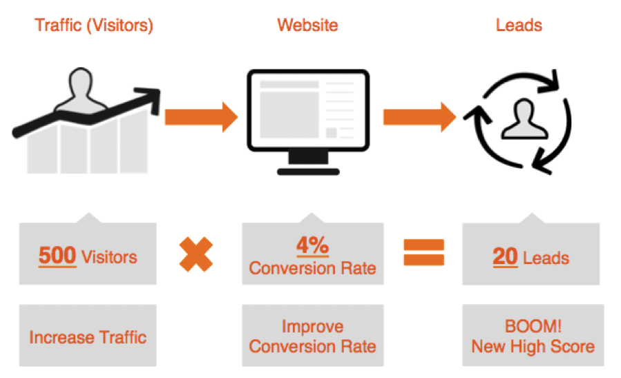 How Digital Tools Can Improve Your Conversion Rates