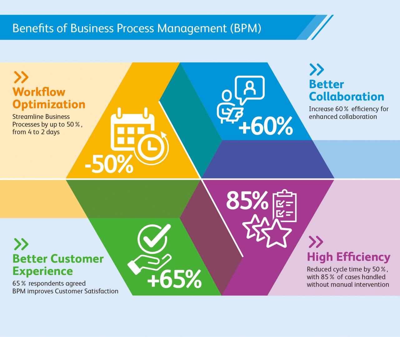 Process sales mapping template lucidchart map marketing chart processes flow sample cycle diagram benefits closing workflow visualizing improve guide employee