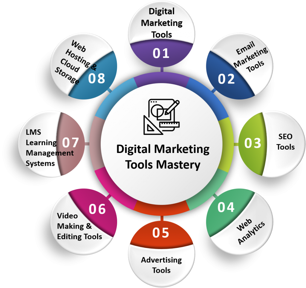 The Best Digital Tools for Digital Advertising
