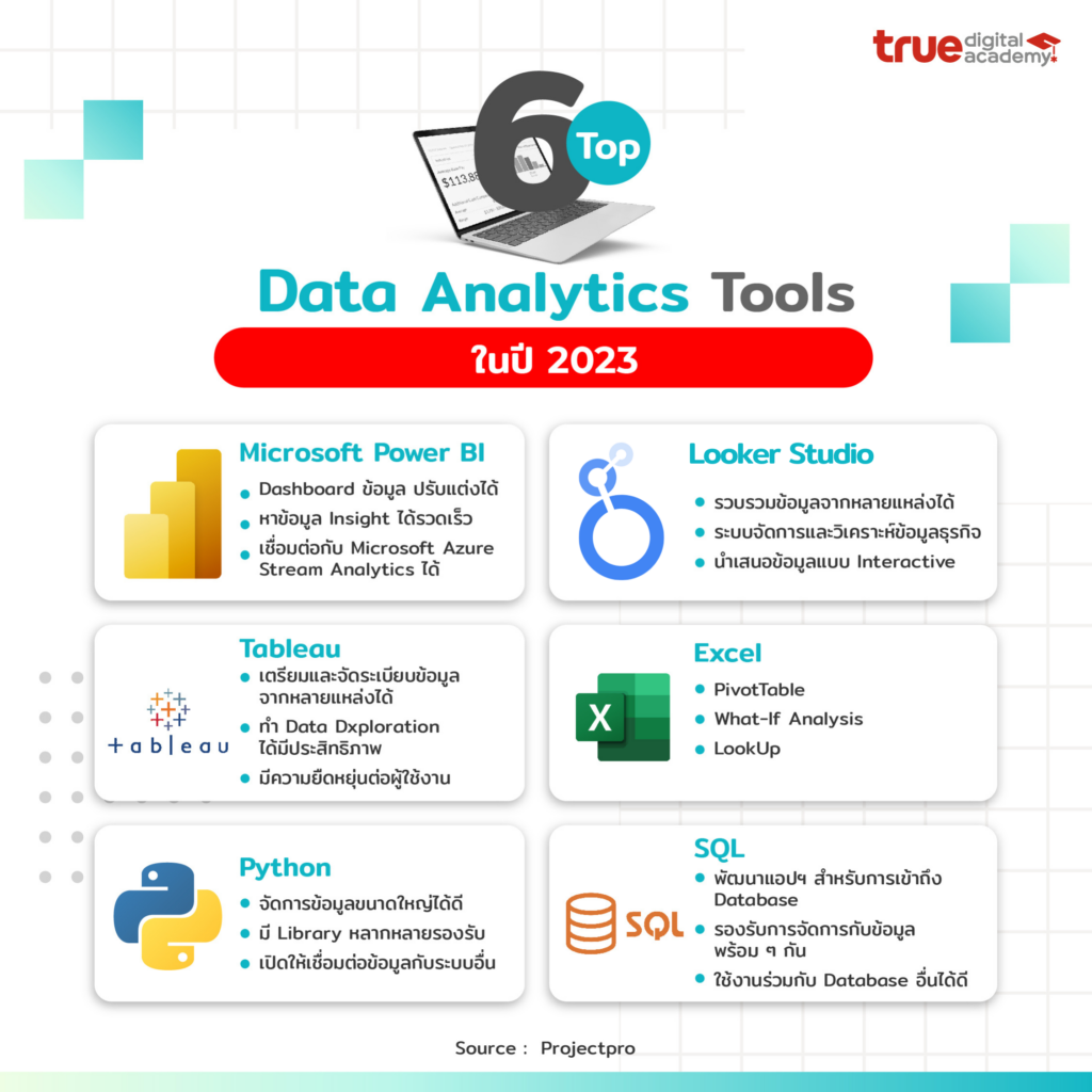 The Best Digital Tools for Data Analytics
