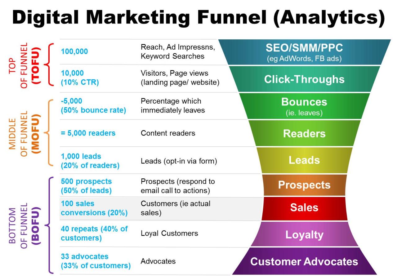 How to Use Digital Tools to Track Your Marketing Performance