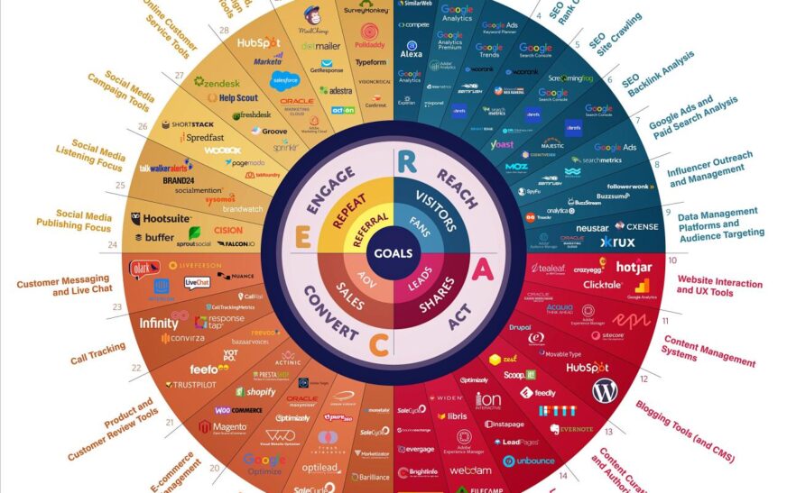 Top Digital Tools for Managing Digital Campaigns