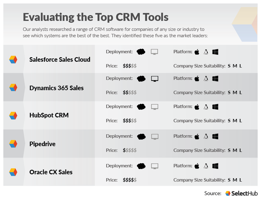 The Best Digital Tools for CRM Management