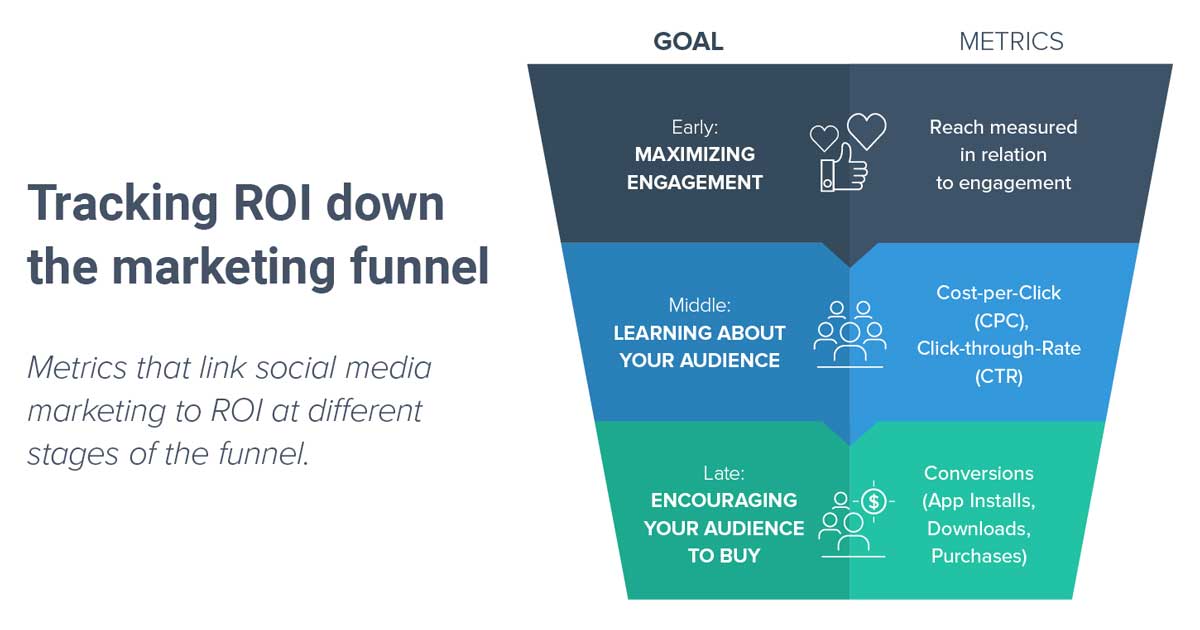 Top Digital Tools for Measuring Social Media ROI