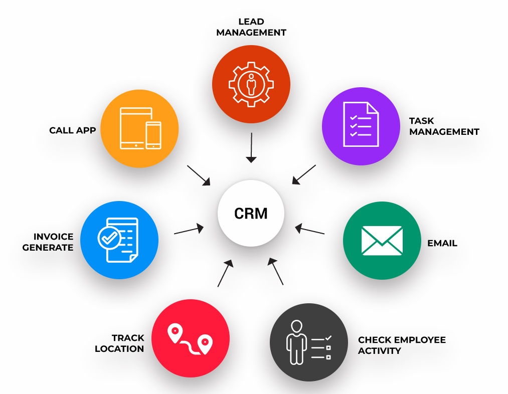 Crm system benefits business key small