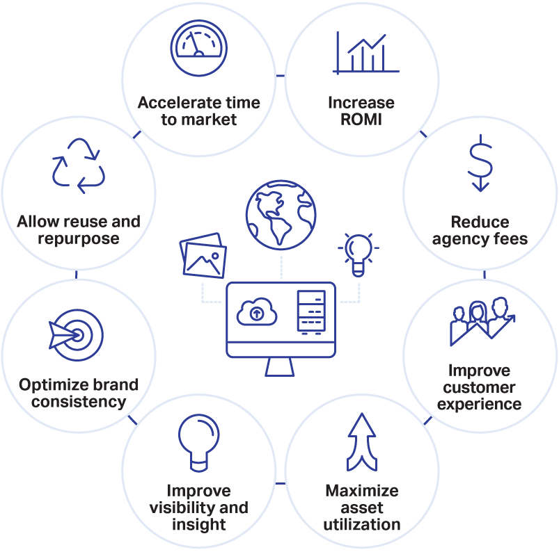 Top Digital Tools for Managing Digital Assets